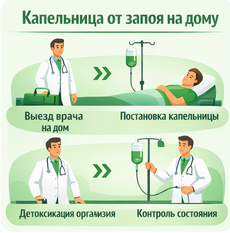 капельница от запоя в Липецке в клинике Санати